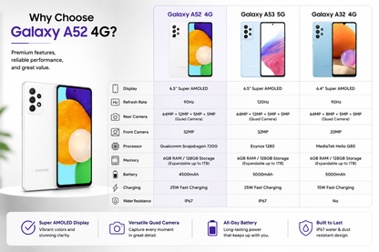 White Samsung Galaxy A52 4G smartphone with Super AMOLED display panel