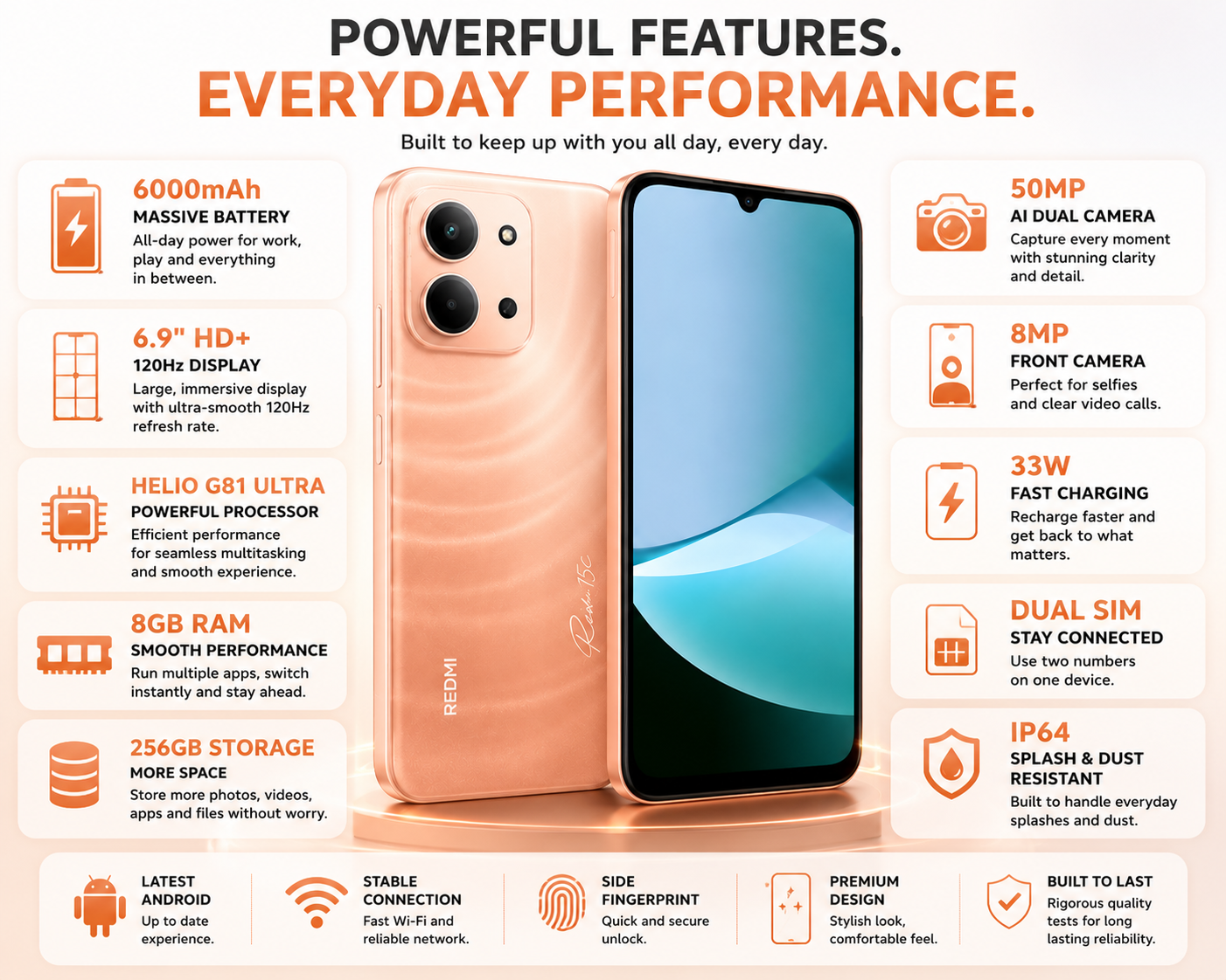 XIAOMI Redmi 15C 4G Rose gold smartphone with front screen and dual rear camera modules, detailed view