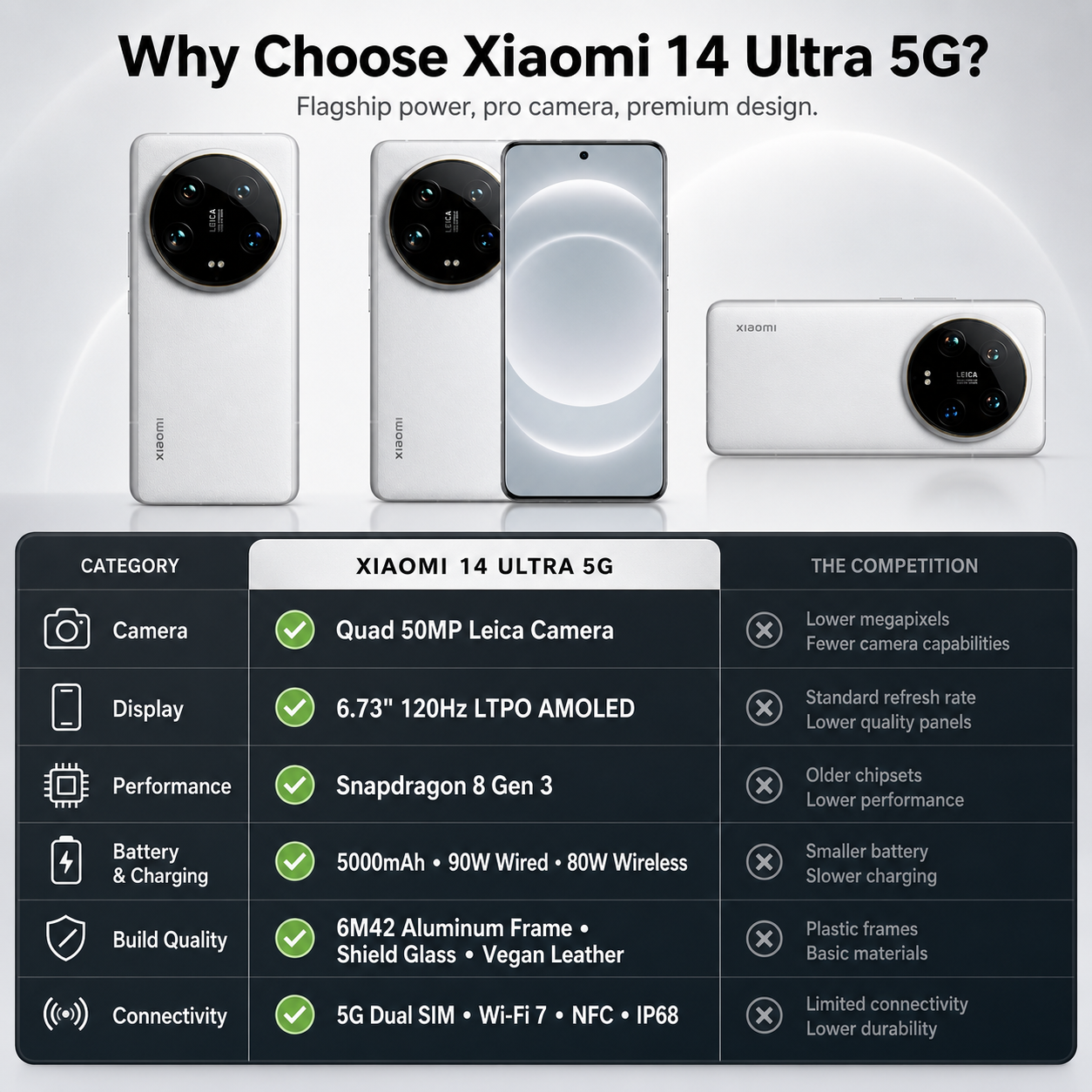 Xiaomi 14 Ultra 5G 512GB ROM 16GB RAM Dual SIM GSM Unlocked - White