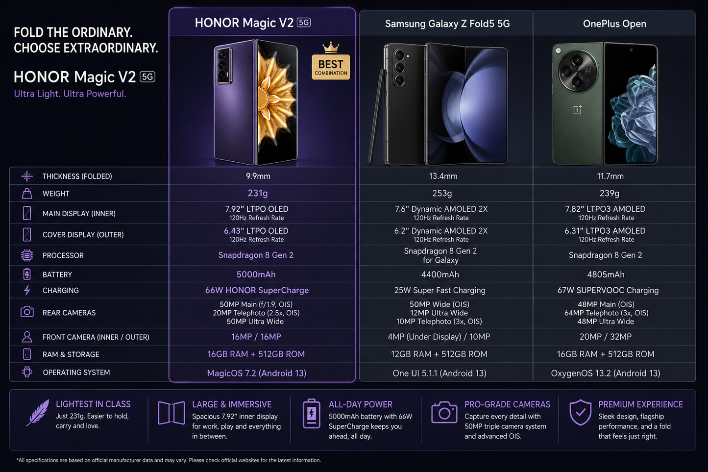 Honor Magic V2 Standard Edition 5G Dual SIM 512GB ROM 16GB RAM GSM Unlocked - Purple