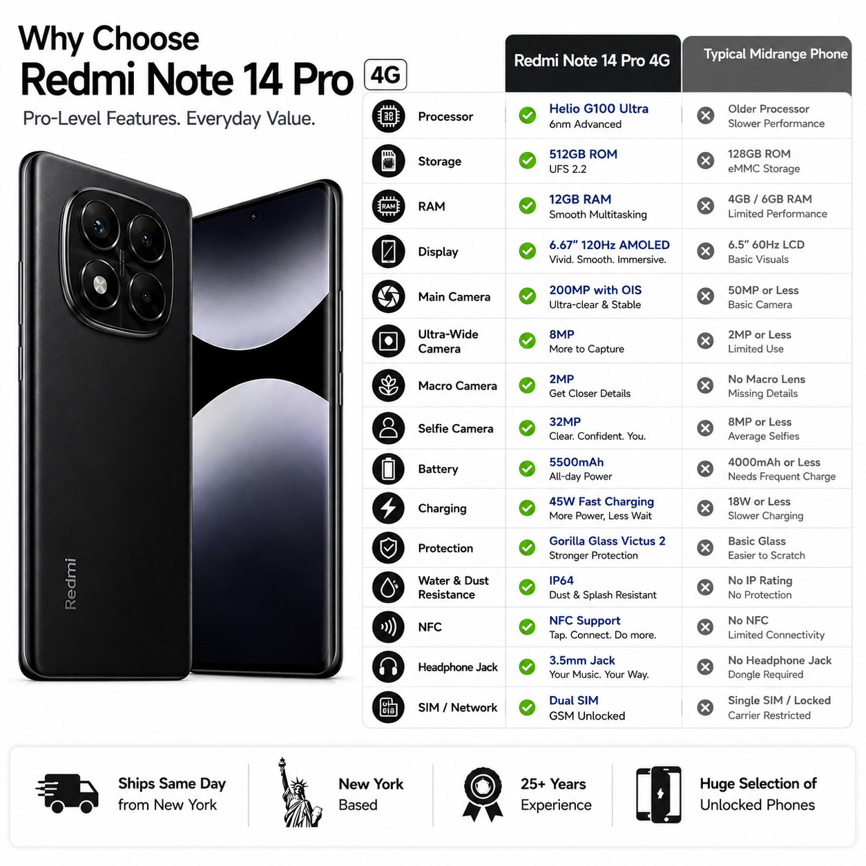 Xiaomi Redmi Note 14 Pro 4G 512GB ROM 12GB RAM Dual SIM GSM Unlocked - Midnight Black