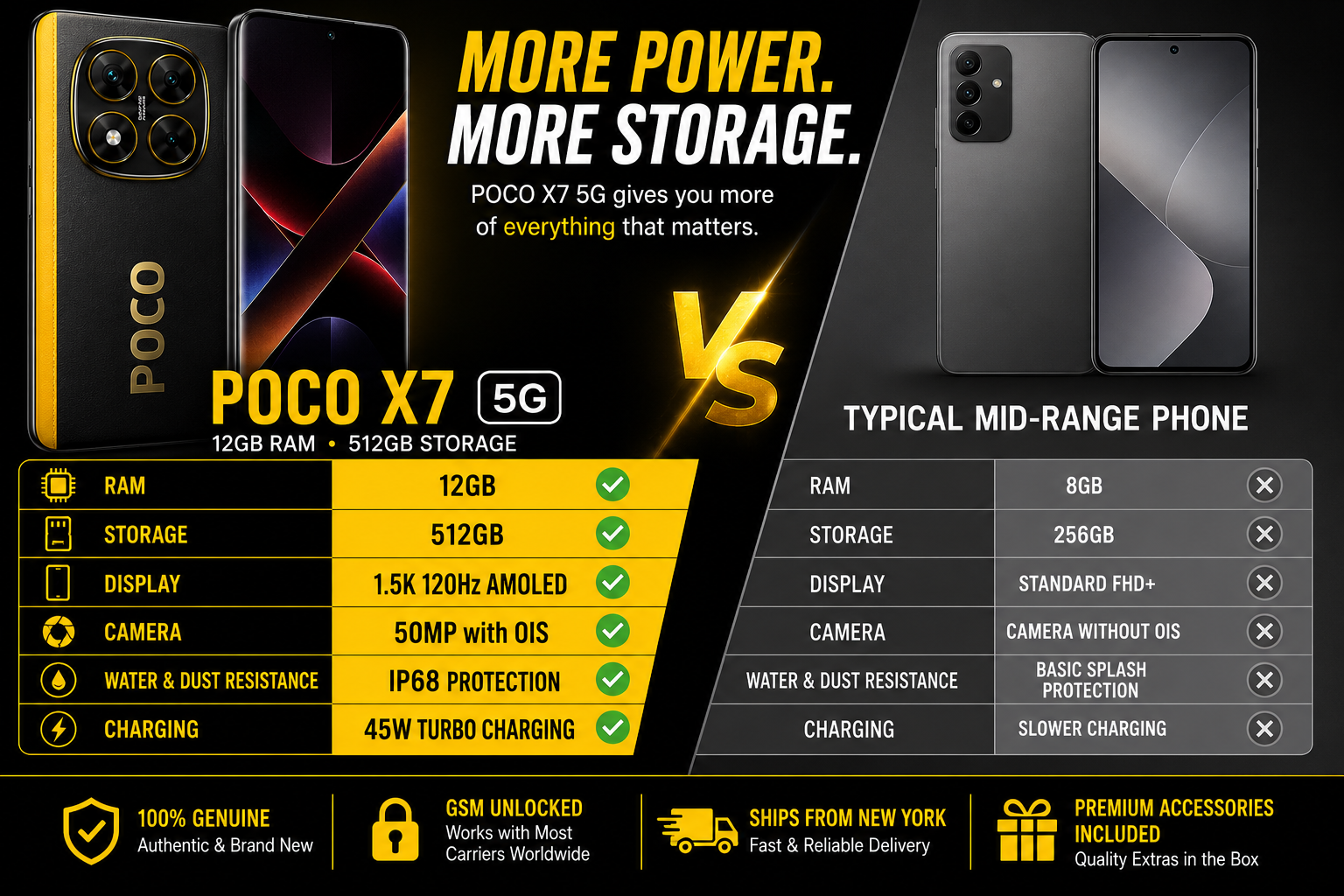 Xiaomi Poco X7 5G Unlocked smartphone with gold-trim black back, quad camera array, and front glass