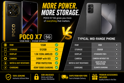 Xiaomi Poco X7 5G Unlocked smartphone with gold-trim black back, quad camera array, and front glass