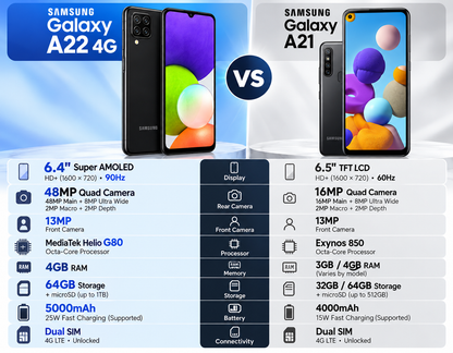 Samsung Galaxy A22 4G Two Samsung smartphones side by side, front and back views with a specs comparison panel