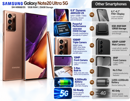 Samsung Galaxy Note 20 Ultra 5G Bronze Samsung phone with purple screen and rear camera array