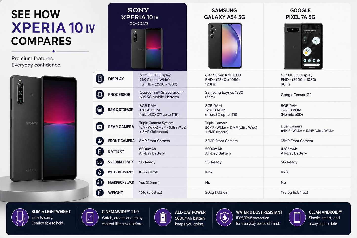 Sony Xperia 10 IV XQ-CC72 5G Dual SIM 128GB 6GB RAM GSM Unlocked – Black