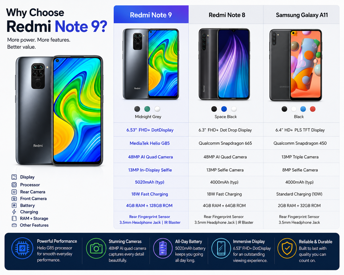 Xiaomi Redmi Note 9 4GB RAM + 128GB, 48MP Quad Camera Unlocked - Onyx Black