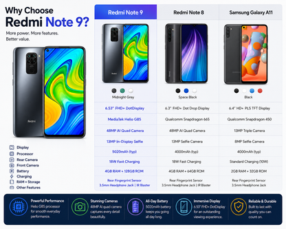 Xiaomi Redmi Note 9 4GB RAM + 128GB, 48MP Quad Camera Unlocked - Onyx Black