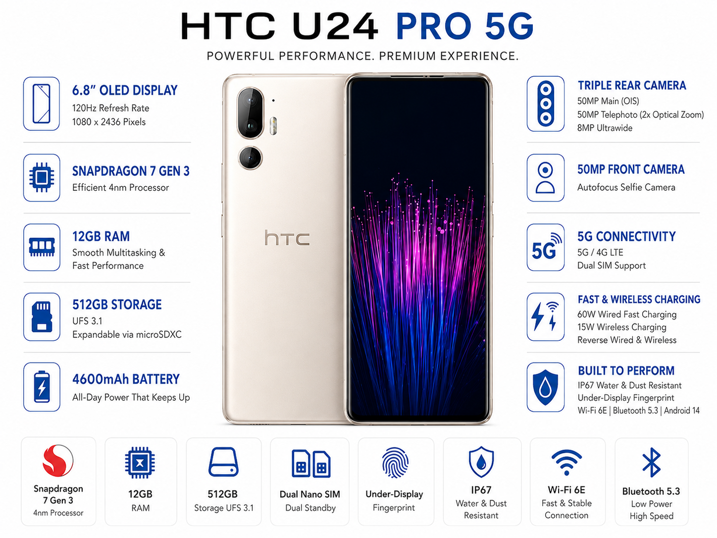 White HTC U24 Pro 5G smartphone showing rear triple camera and front screen