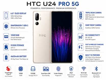 White HTC U24 Pro 5G smartphone showing rear triple camera and front screen