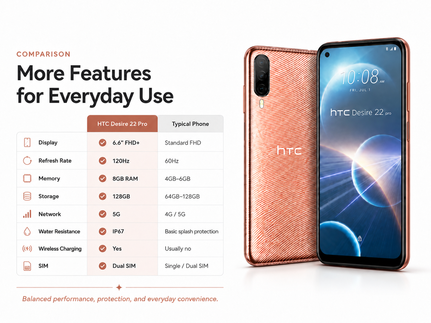 HTC U24 Pro 5G  Rose-gold smartphone with textured back and front display showing 10:08