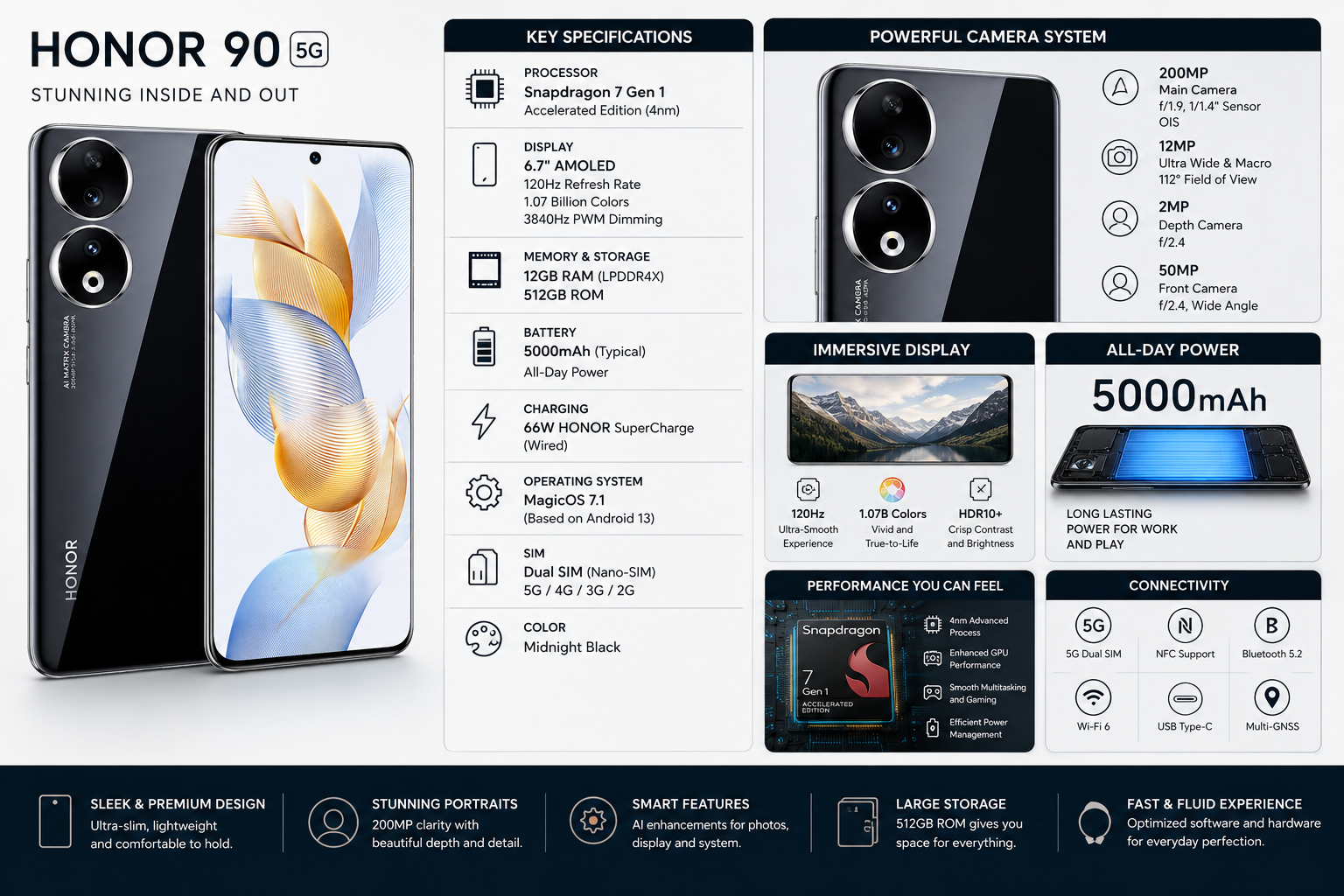 Honor 90 5G smartphone with front display and midnight black back, dual cameras