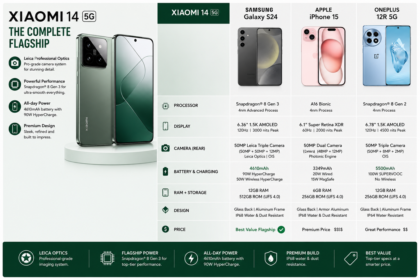 Xiaomi 14 5G 512GB ROM 12GB RAM Dual SIM GSM Unlocked - Green
