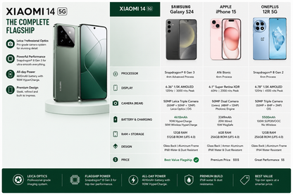Xiaomi 14 5G 512GB ROM 12GB RAM Dual SIM GSM Unlocked - Green