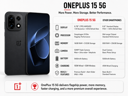 OnePlus 15 5G  Black smartphone showing front and back with camera array