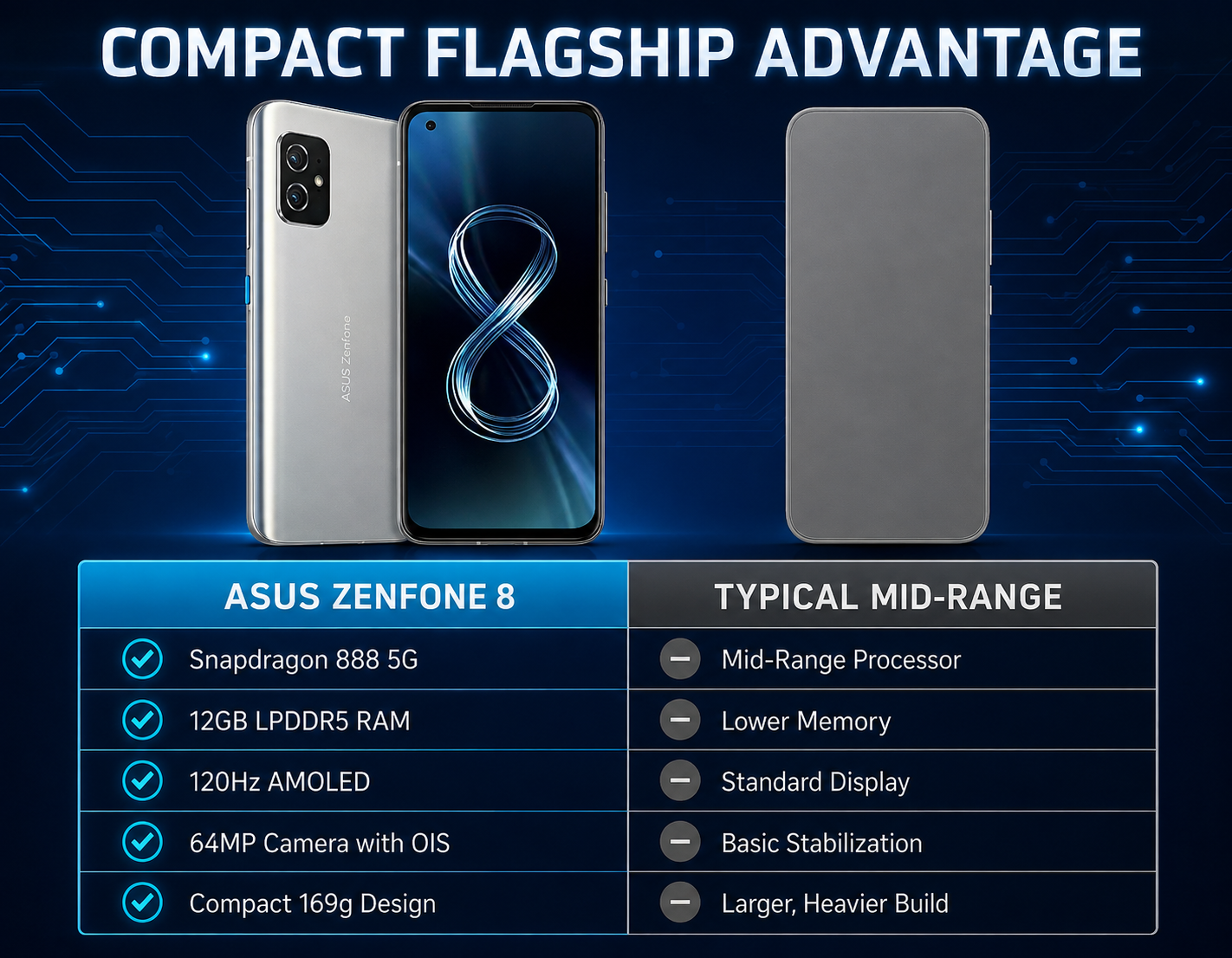 Asus Zenfone 8 ZS590KS 5G Dual 256GB 12GB RAM GSM Unlocked - Silver