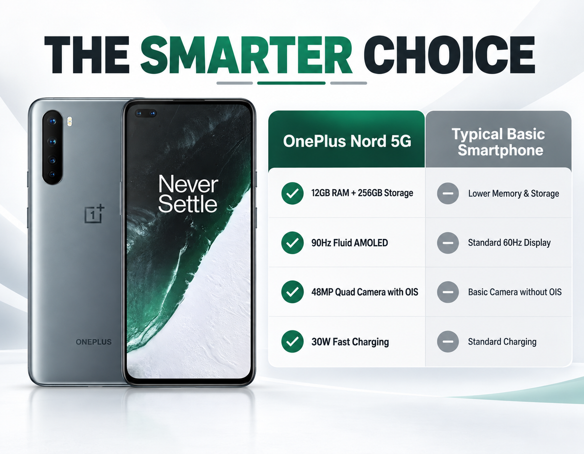 Gray OnePlus Nord 5G smartphone, front and back view, dual rear camera module