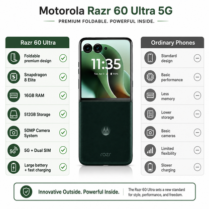 Motorola Razr 60 Ultra 5G foldable phone showing front and side-by-side fold design