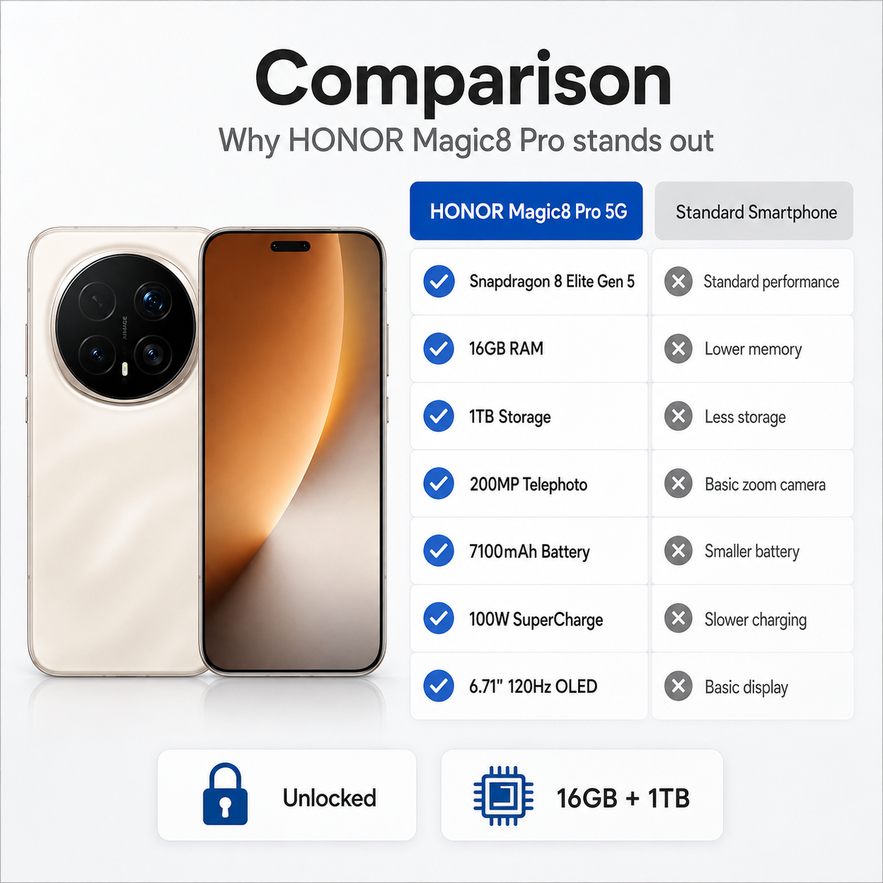 Honor Magic8 Pro 5G Dual SIM 1TB ROM 16GB RAM GSM Unlocked - Gold