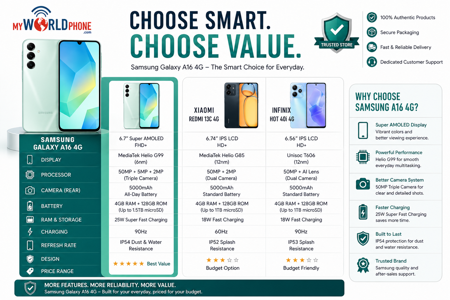 Samsung Galaxy A16 4G A165M Dual SIM 128GB ROM 4GB RAM GSM Unlocked - Green