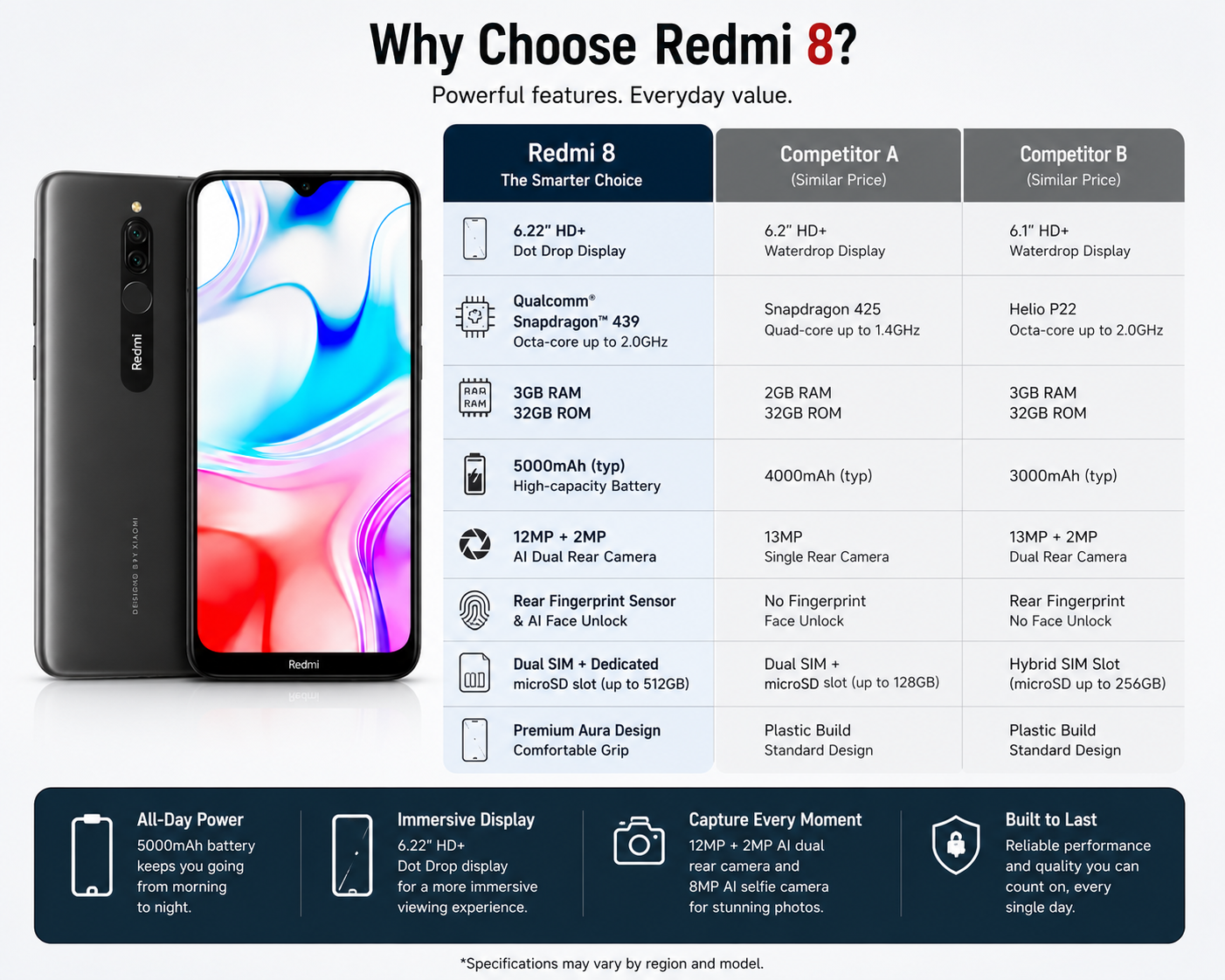 Dark onyx Redmi 8 smartphone showing front screen and rear camera module
