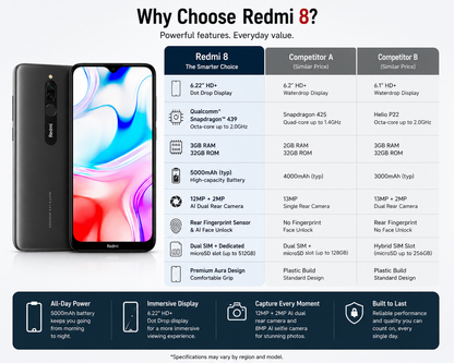 Dark onyx Redmi 8 smartphone showing front screen and rear camera module