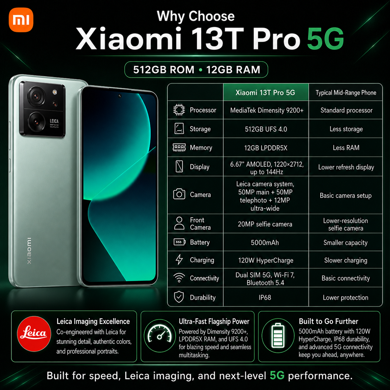 Xiaomi mI 13T Pro 5G Dual SIM 512GB ROM 12GB RAM GSM Unlocked - Green