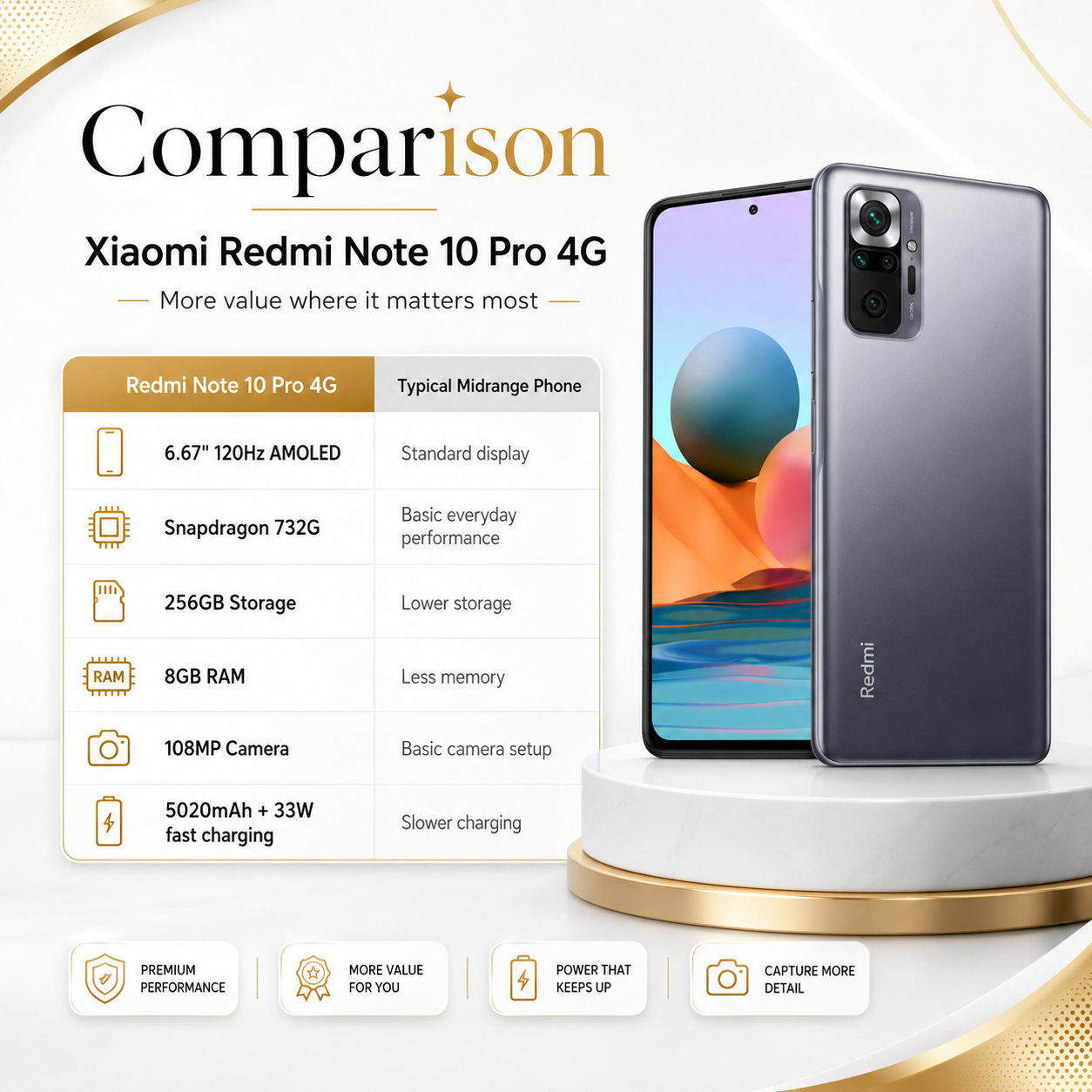 Xiaomi Redmi Note 10 Pro 4G Dual SIM LTE 256GB 8GB RAM GSM Unlocked - Onyx Gray
