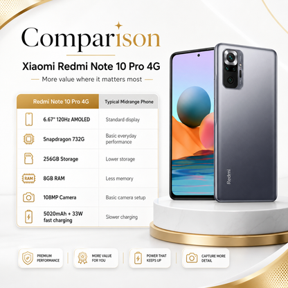 Xiaomi Redmi Note 10 Pro 4G Dual SIM LTE 256GB 8GB RAM GSM Unlocked - Onyx Gray