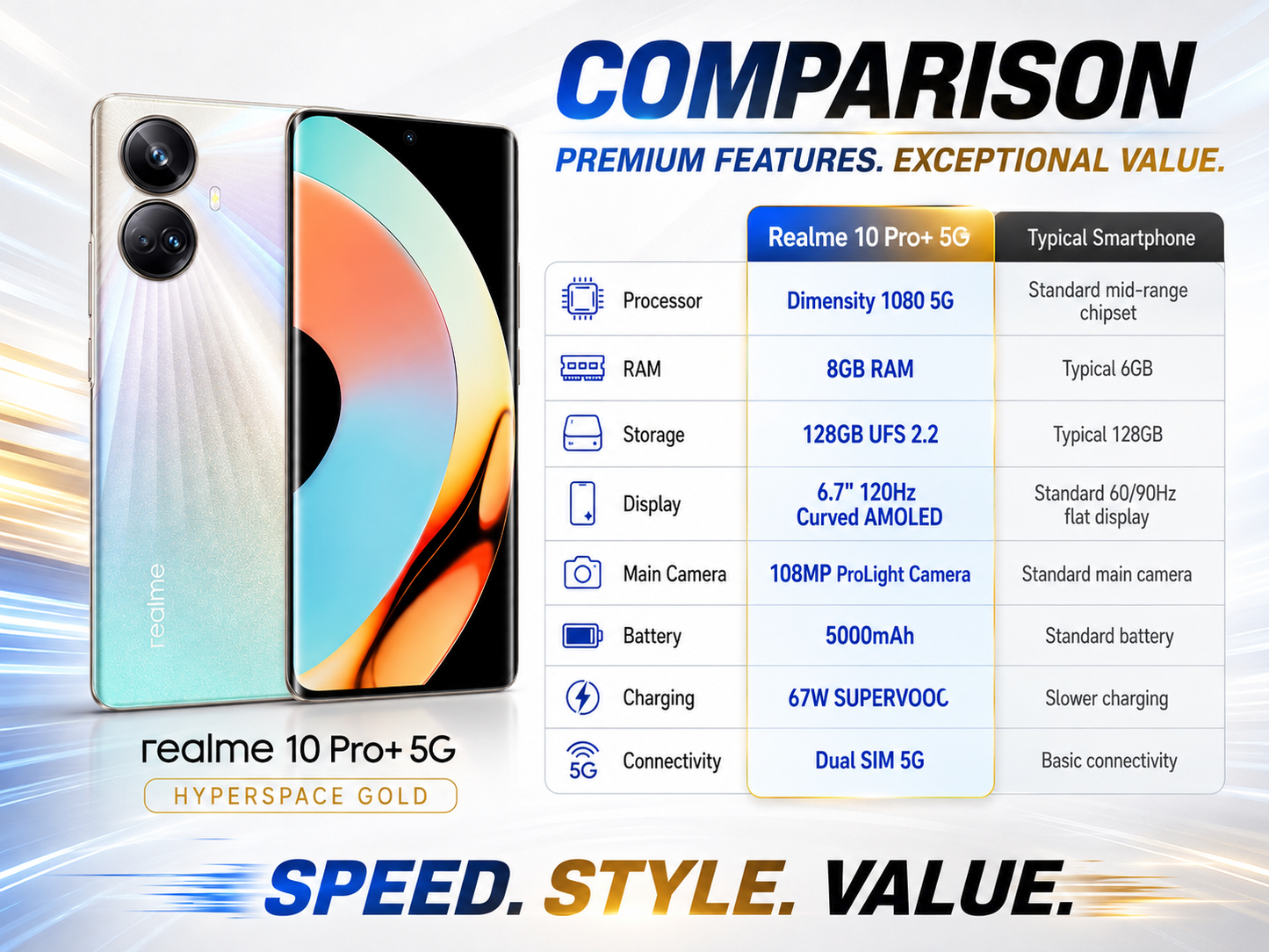 Gold Realme 10 Pro+ 5G smartphone front and back with dual camera module