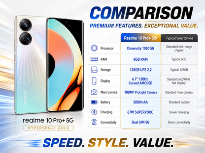 Gold Realme 10 Pro+ 5G smartphone front and back with dual camera module
