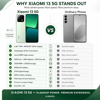Xiaomi 13 5G Dual SIM 256GB ROM 12GB RAM Global GSM Unlocked - Green