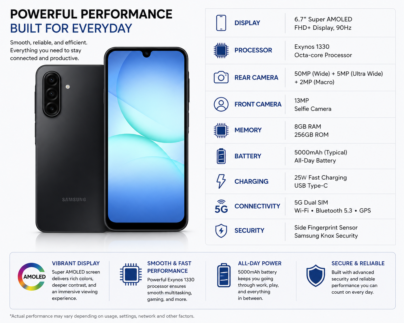 Black Samsung Galaxy A17 5G with blue display and triple rear camera module