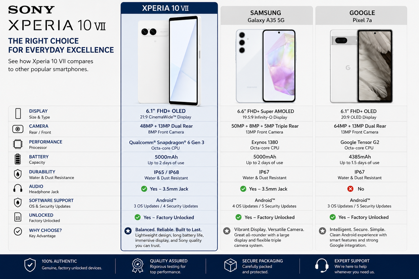 Sony Xperia 10 VII XQ-FE72 5G White  feature comparison chart with phone images and icons