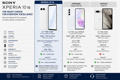 Sony Xperia 10 VII XQ-FE72 5G White  feature comparison chart with phone images and icons