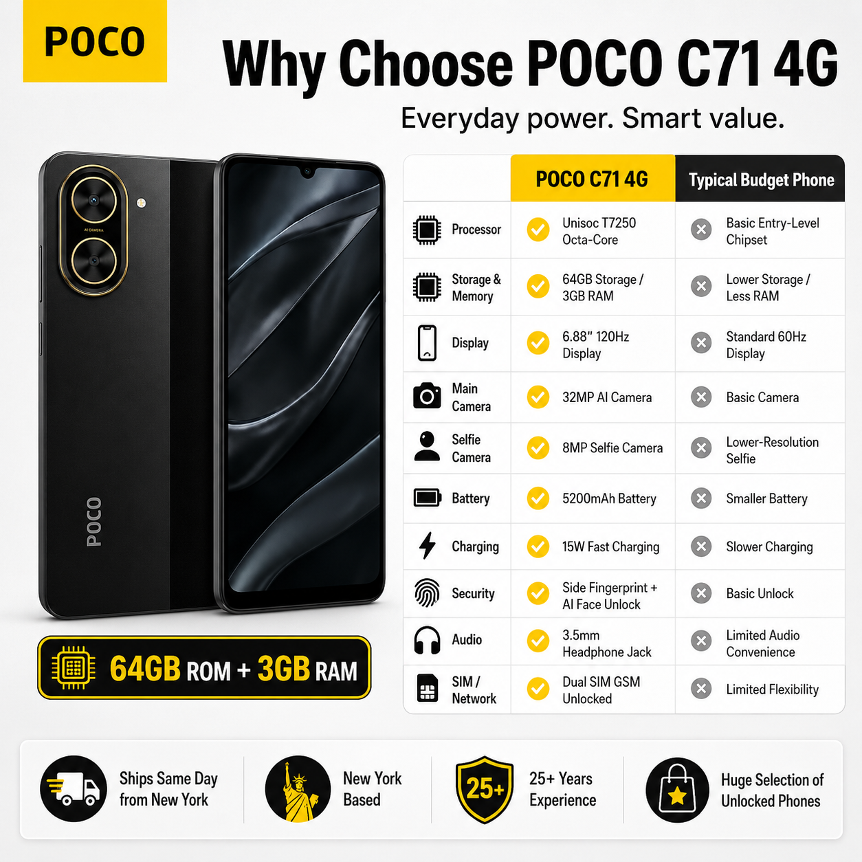 Xiaomi Poco C71 4G 64GB ROM 3GB RAM Dual SIM GSM Unlocked - Black