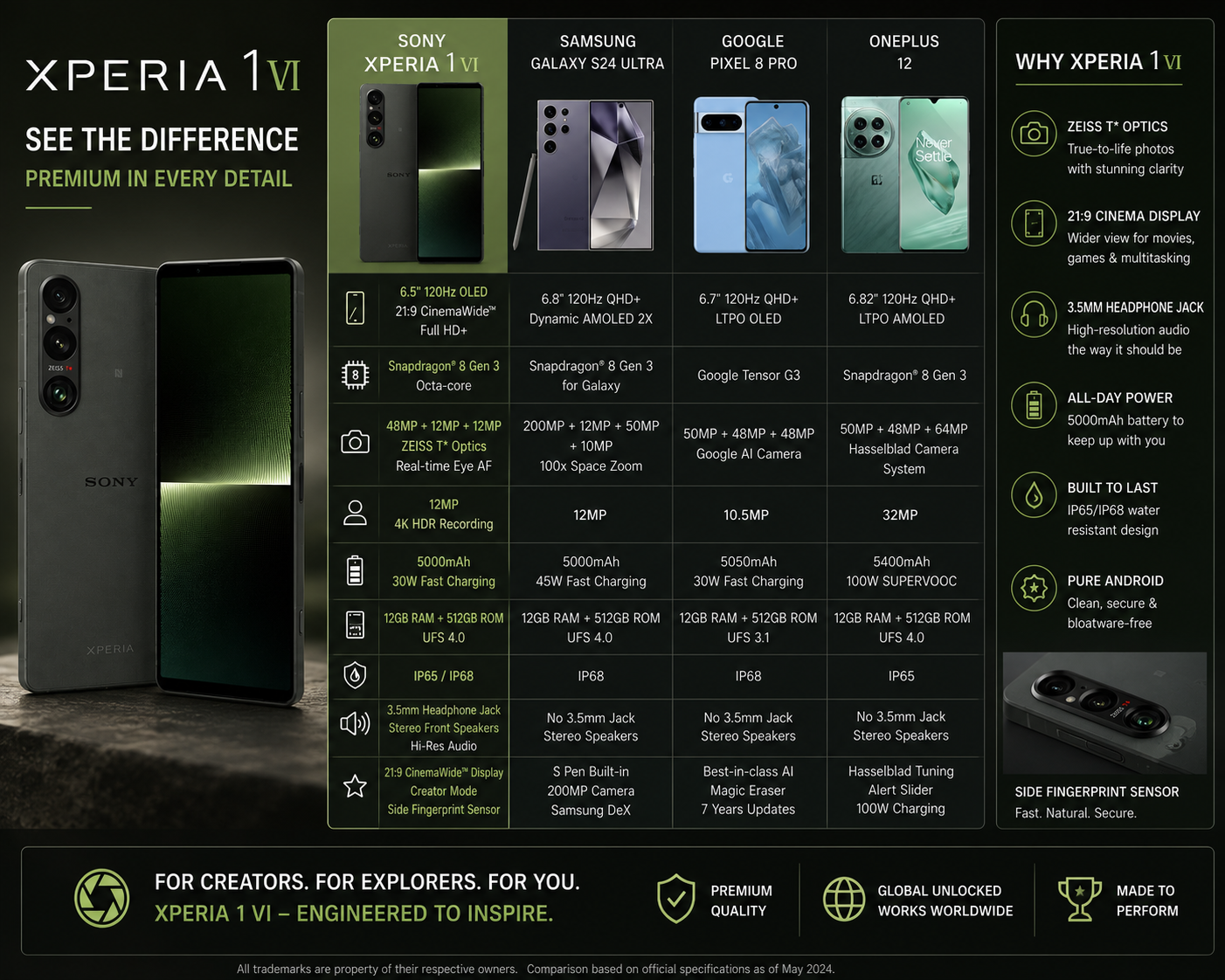Sony Xperia 1 VI smartphone in dark green, front and back views with triple cameras