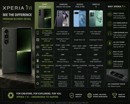 Sony Xperia 1 VI smartphone in dark green, front and back views with triple cameras