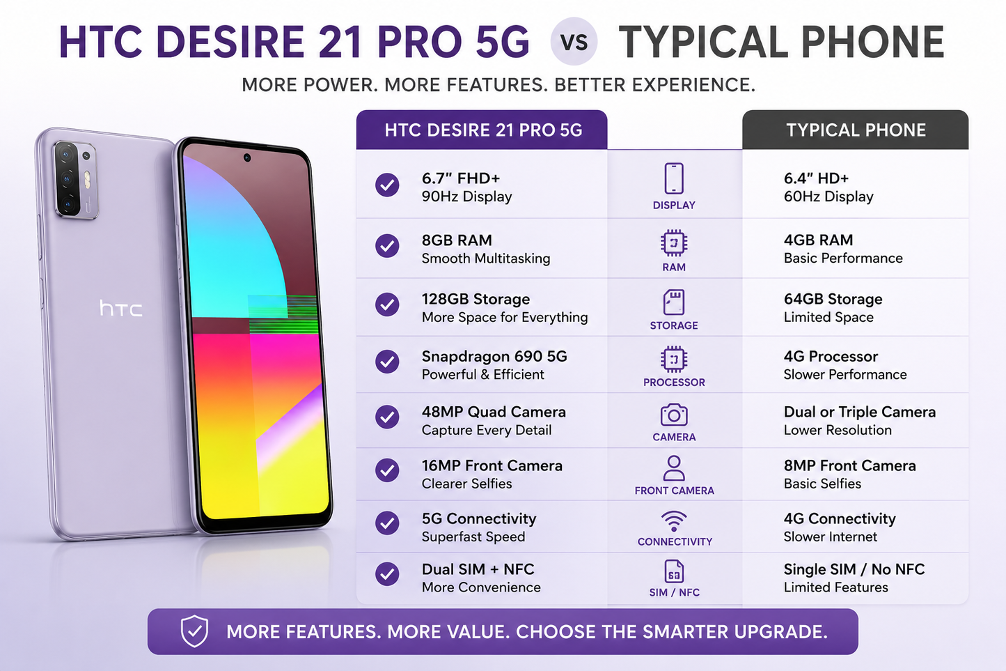 HTC Desire 21 Pro 5G  Purple smartphone with front and back views side by side for comparison
