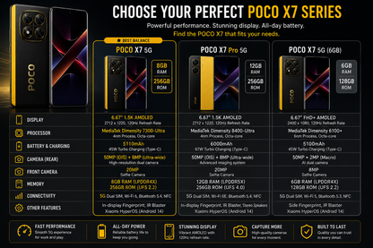Black Poco X7 5G smartphone shown front and back with quad-camera module