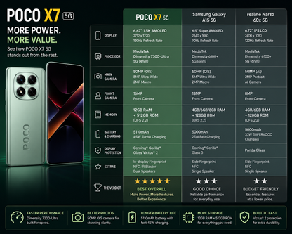 Xiaomi Poco X7 5G Green smartphone with rear triple-lens camera and front screen in studio view