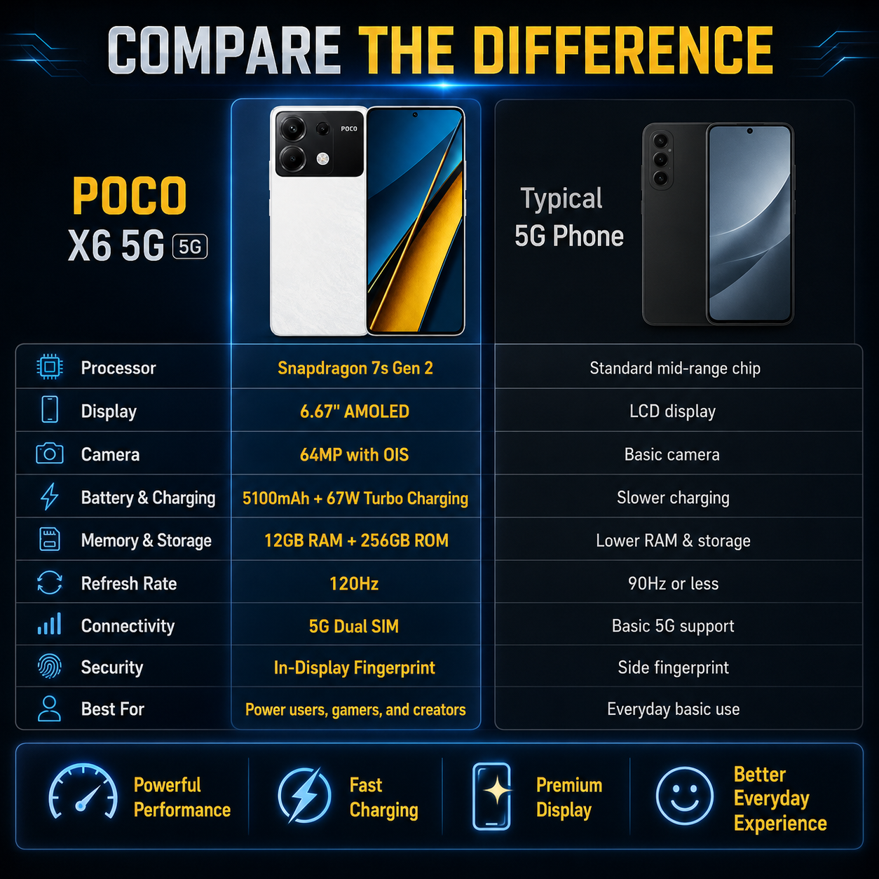 Xiaomi Poco X6 5G 256GB ROM 12GB RAM Dual SIM GSM Unlocked - White