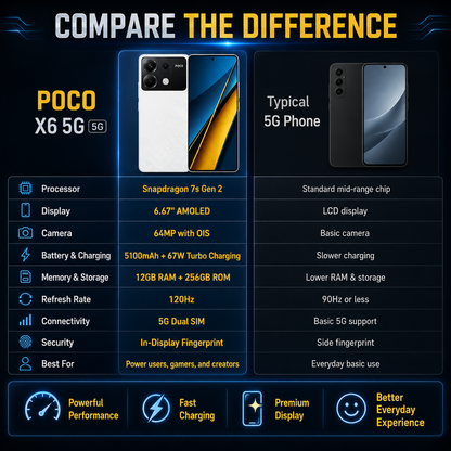 Xiaomi Poco X6 5G 256GB ROM 12GB RAM Dual SIM GSM Unlocked - White
