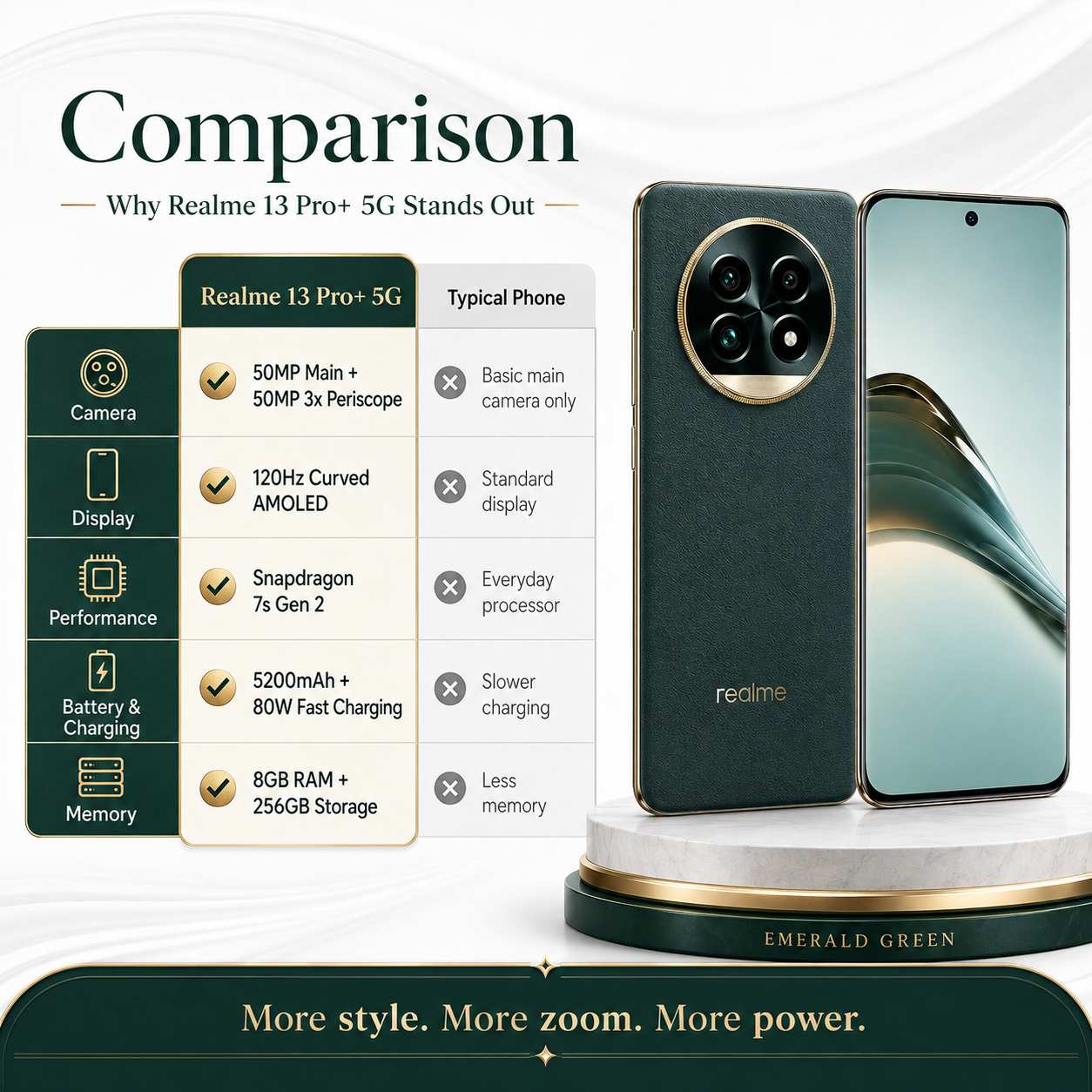 Realme 13 Pro Plus 5G Realme green smartphone pair on display with front screen and rear camera