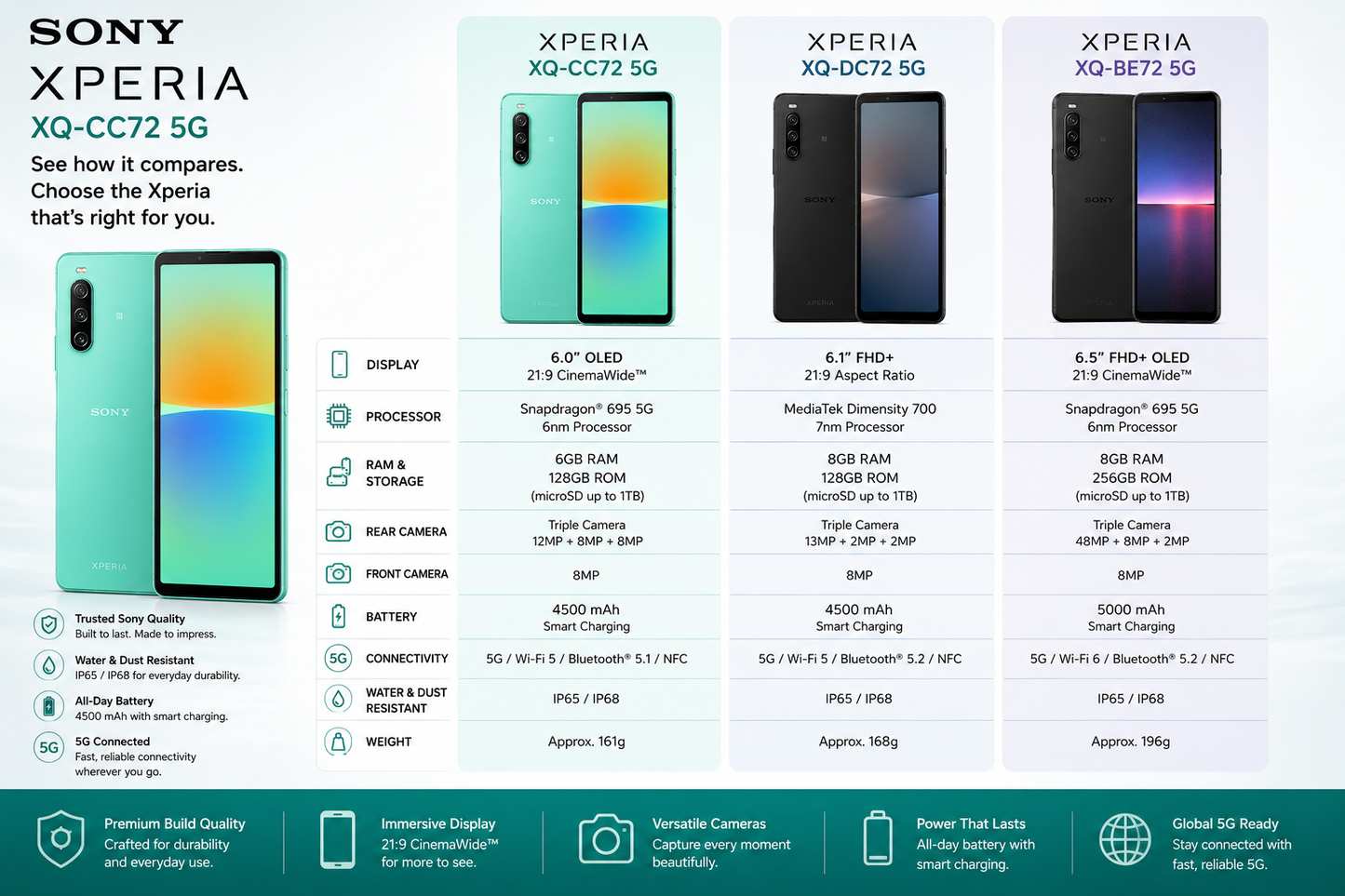Sony Xperia 10 IV XQ-CC72 5G Dual SIM 128GB 6GB RAM GSM Unlocked – Mint