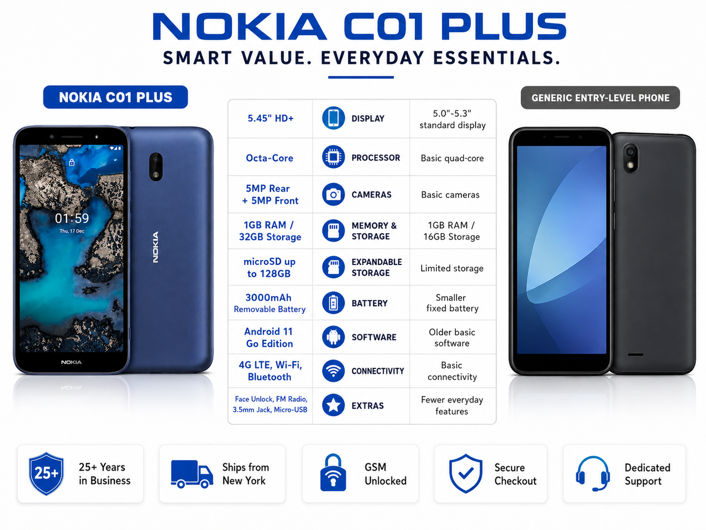 Nokia C01 Plus  Blue Nokia smartphone with front and back views, showing dual camera and logo