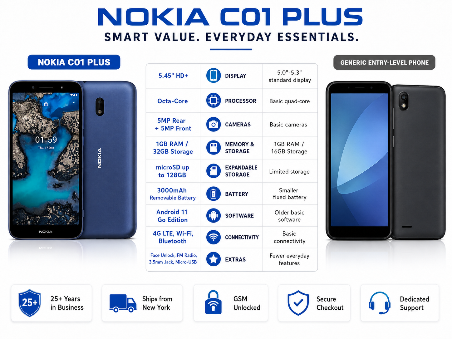 Nokia C01 Plus  Blue Nokia smartphone with front and back views, showing dual camera and logo