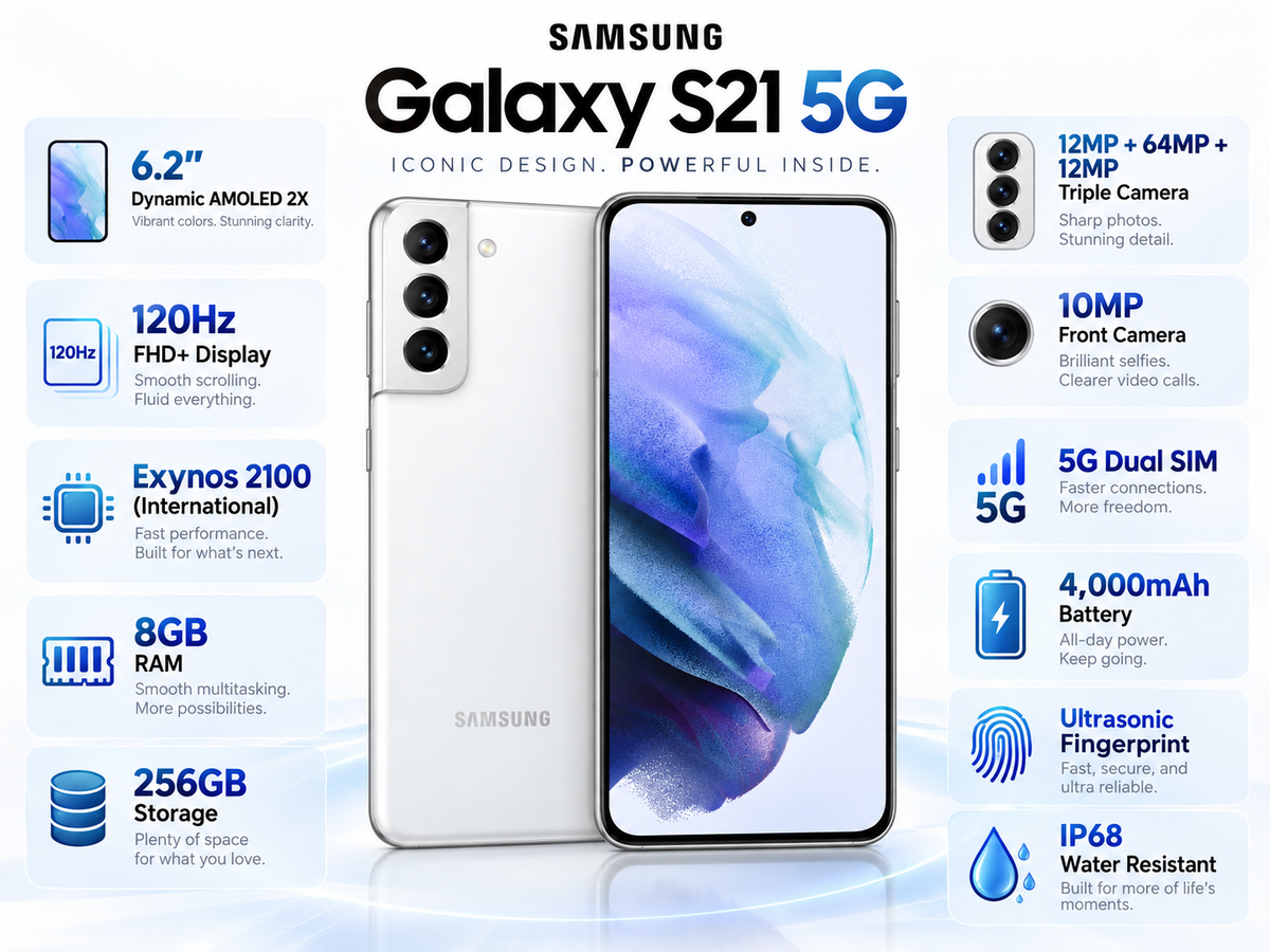 Samsung S21 5G White Samsung smartphone infographic showing 6.2-inch display, camera, 5G, and 4000mAh