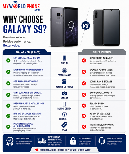 Samsung Galaxy S9 G960F DS 64GB ROM 4GB RAM GSM Unlocked - Grey