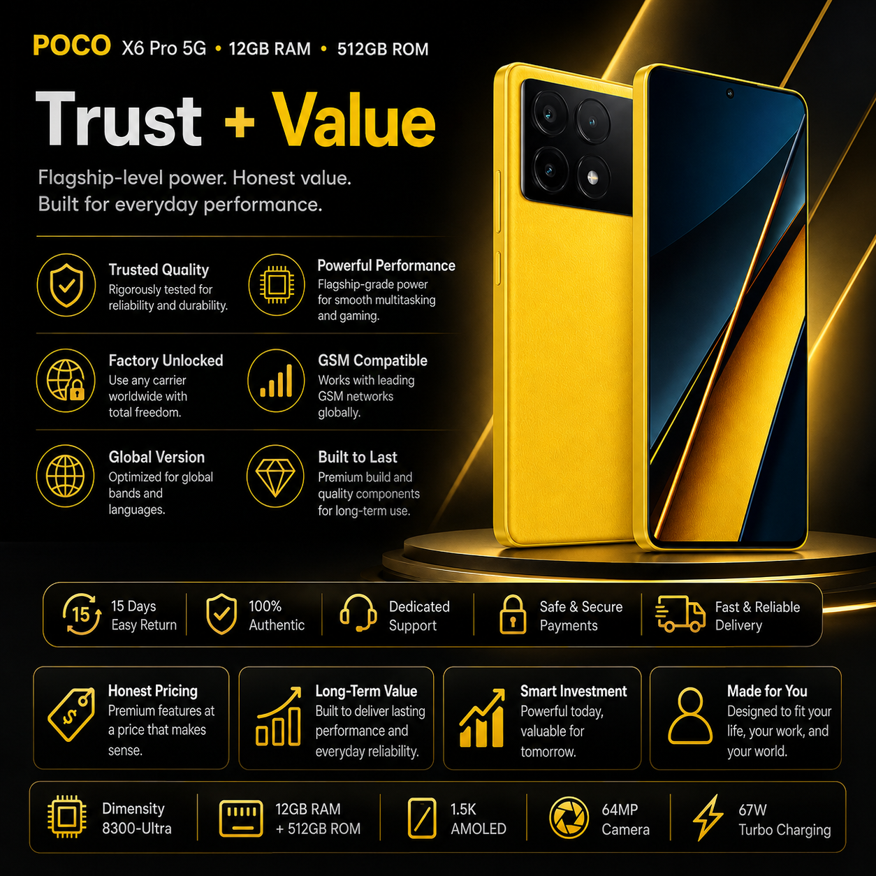 Xiaomi Poco X6 PRO 5G 512GB ROM 12GB RAM Dual SIM GSM Unlocked Xiaomi Poco X6 PRO 5G 512GB ROM 12GB RAM Dual SIM GSM Unlocked